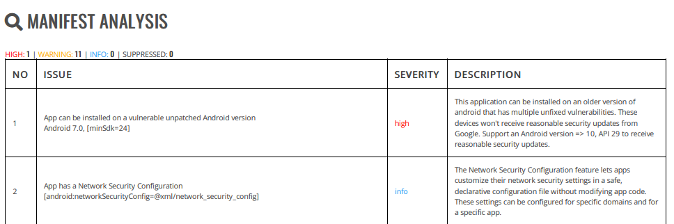TMA Solutions MobSF report example issue 